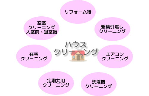 ハウスクリーニングと付帯する事業展開